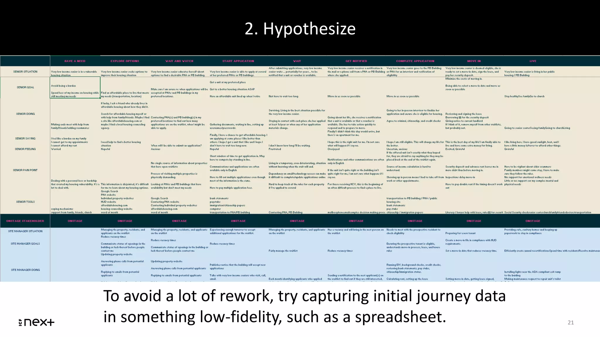 2. Hypothesize
21
To avoid a lot of rework, try capturing initial journey data
in something low-fidelity, such as a spreadsheet.
 