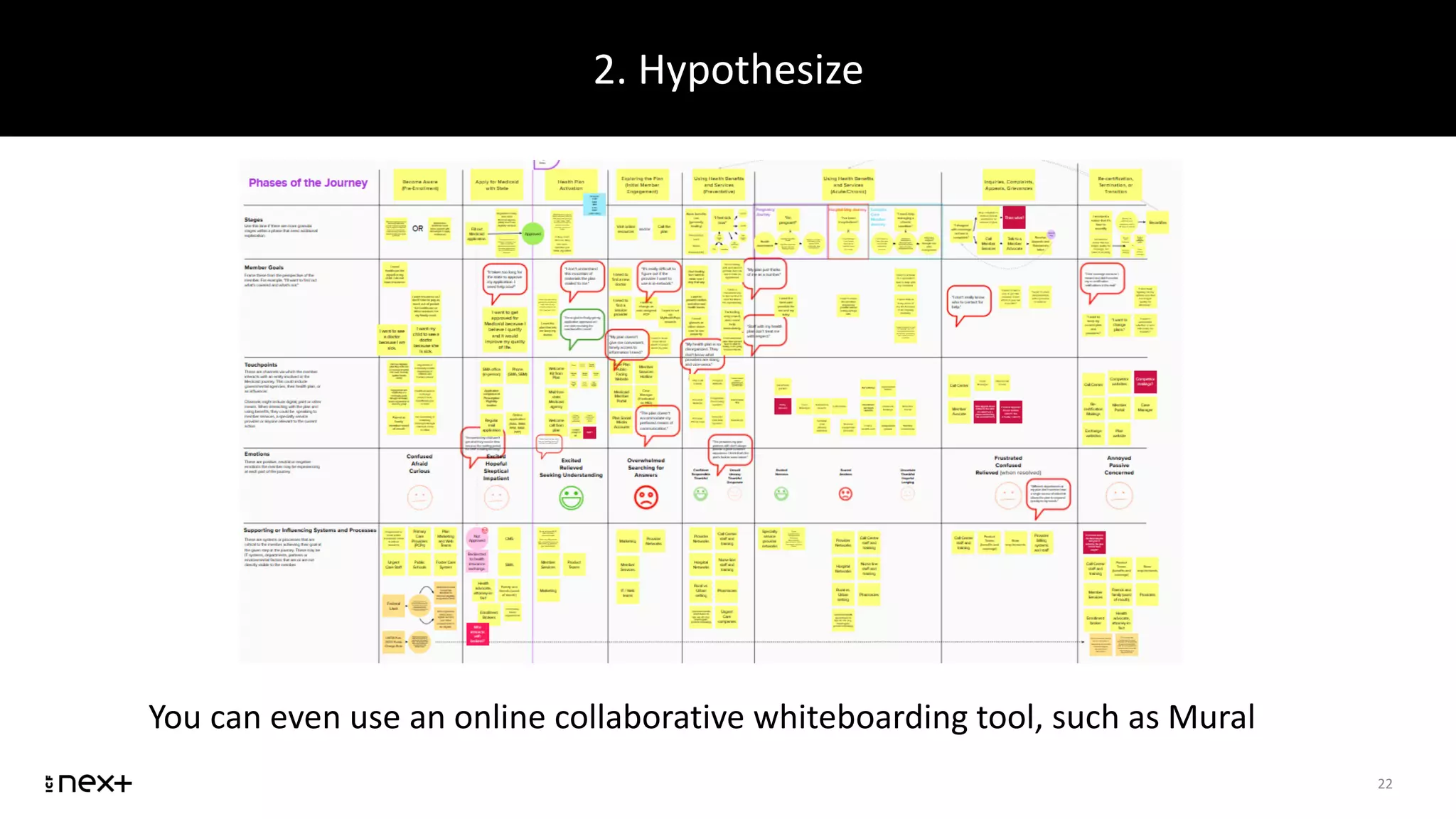 2. Hypothesize
22
You can even use an online collaborative whiteboarding tool, such as Mural
 