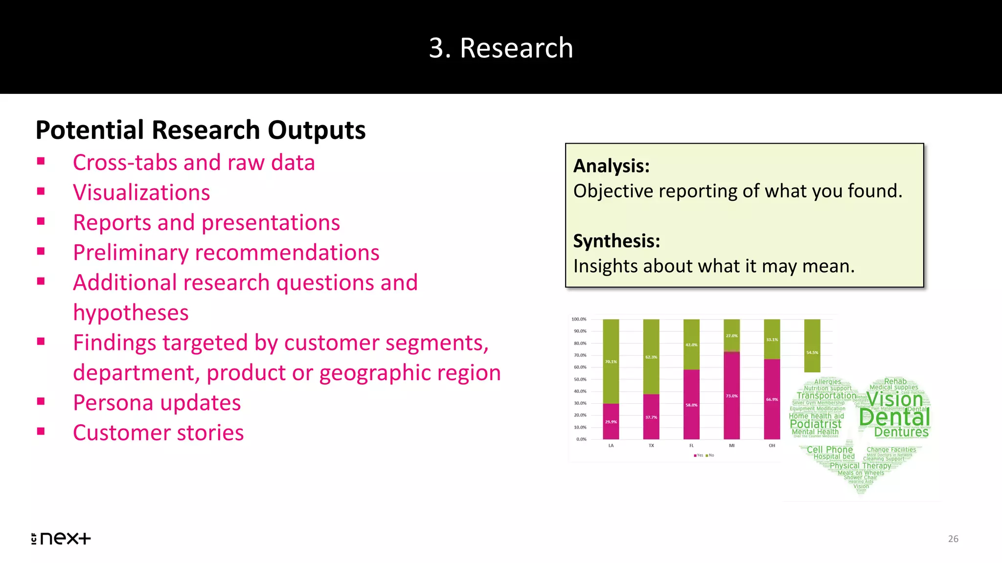 3. Research
26
Potential Research Outputs
 Cross-tabs and raw data
 Visualizations
 Reports and presentations
 Preliminary recommendations
 Additional research questions and
hypotheses
 Findings targeted by customer segments,
department, product or geographic region
 Persona updates
 Customer stories
Analysis:
Objective reporting of what you found.
Synthesis:
Insights about what it may mean.
 