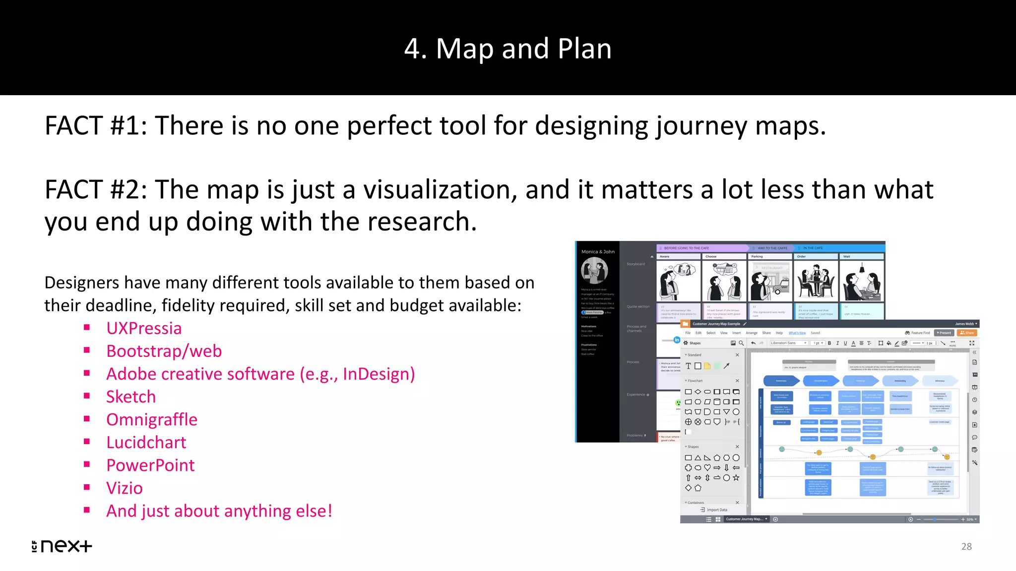 4. Map and Plan
28
FACT #1: There is no one perfect tool for designing journey maps.
FACT #2: The map is just a visualization, and it matters a lot less than what
you end up doing with the research.
Designers have many different tools available to them based on
their deadline, fidelity required, skill set and budget available:
 UXPressia
 Bootstrap/web
 Adobe creative software (e.g., InDesign)
 Sketch
 Omnigraffle
 Lucidchart
 PowerPoint
 Vizio
 And just about anything else!
 