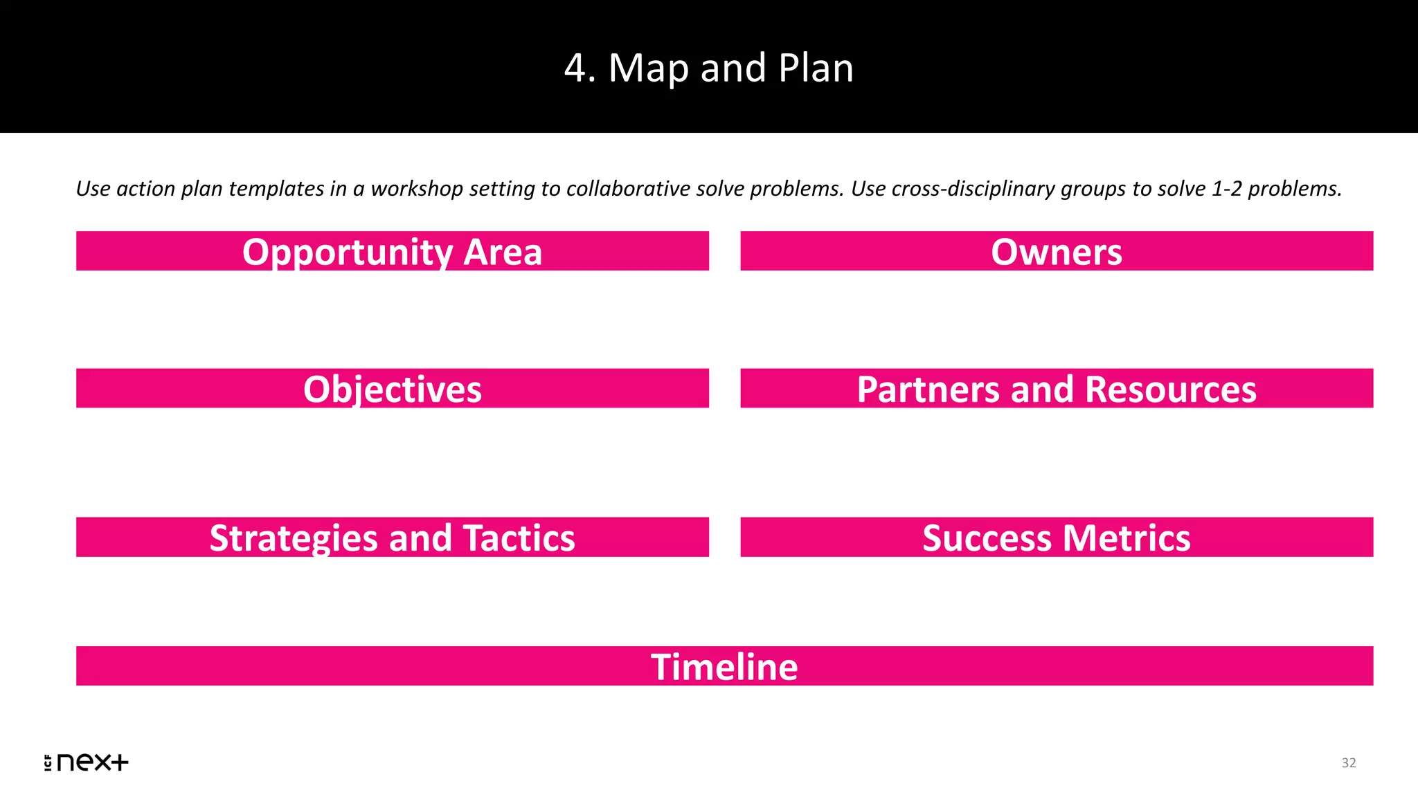 4. Map and Plan
32
Use action plan templates in a workshop setting to collaborative solve problems. Use cross-disciplinary groups to solve 1-2 problems.
Opportunity Area
Objectives
Strategies and Tactics
Owners
Partners and Resources
Success Metrics
Timeline
 