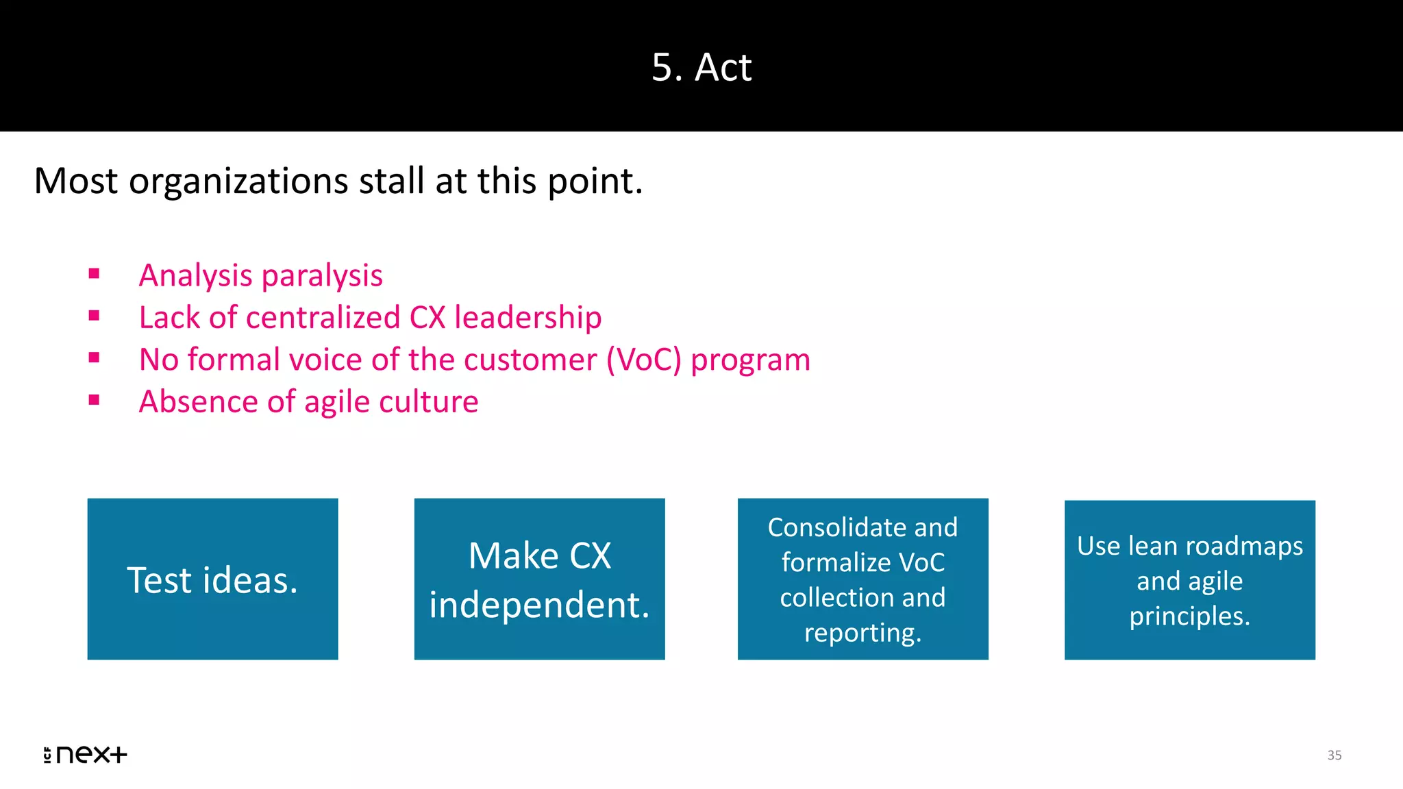 5. Act
35
Most organizations stall at this point.
 Analysis paralysis
 Lack of centralized CX leadership
 No formal voice of the customer (VoC) program
 Absence of agile culture
Test ideas.
Make CX
independent.
Consolidate and
formalize VoC
collection and
reporting.
Use lean roadmaps
and agile
principles.
 