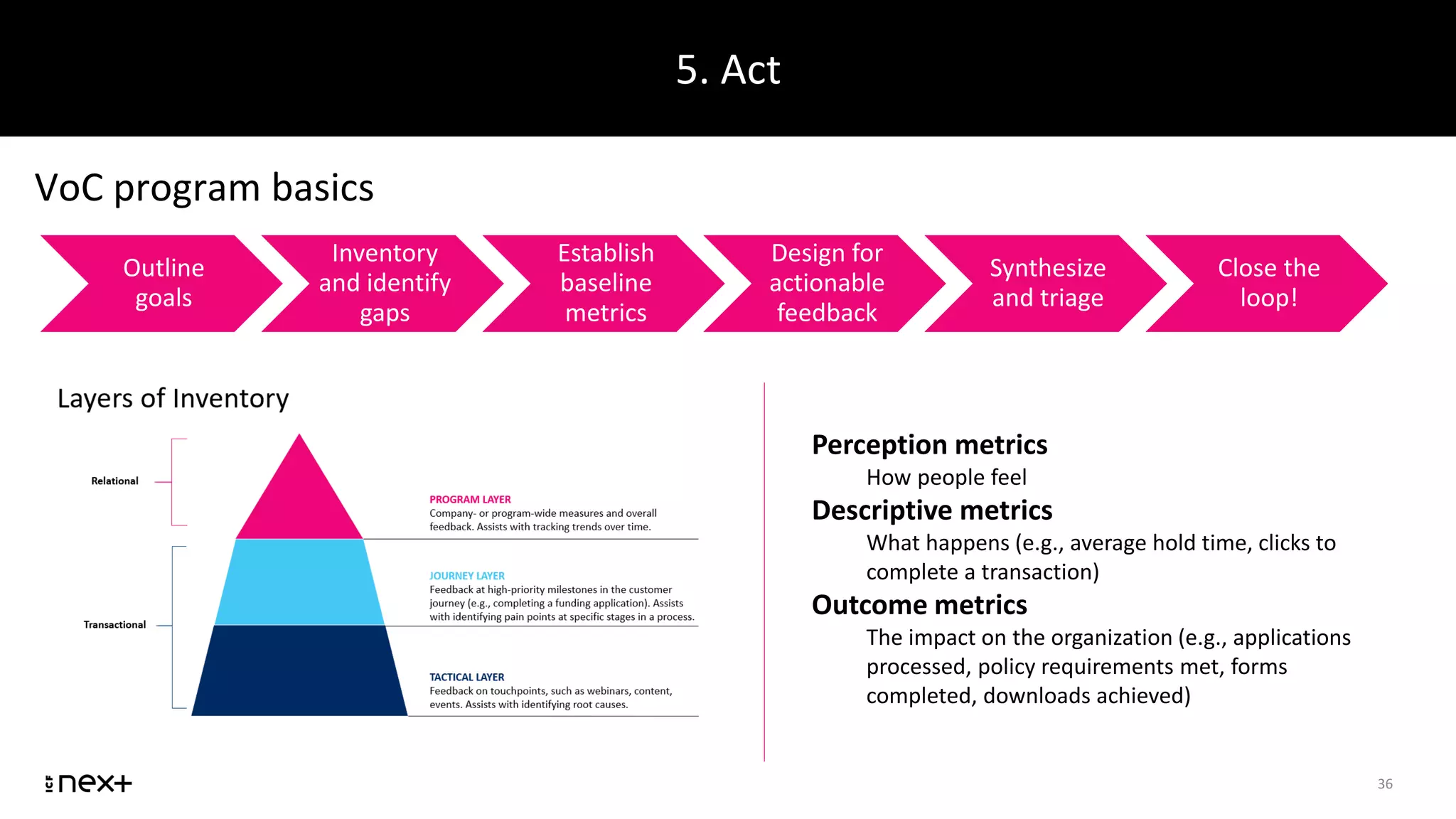 5. Act
36
VoC program basics
Outline
goals
Inventory
and identify
gaps
Establish
baseline
metrics
Design for
actionable
feedback
Synthesize
and triage
Close the
loop!
Perception metrics
How people feel
Descriptive metrics
What happens (e.g., average hold time, clicks to
complete a transaction)
Outcome metrics
The impact on the organization (e.g., applications
processed, policy requirements met, forms
completed, downloads achieved)
 