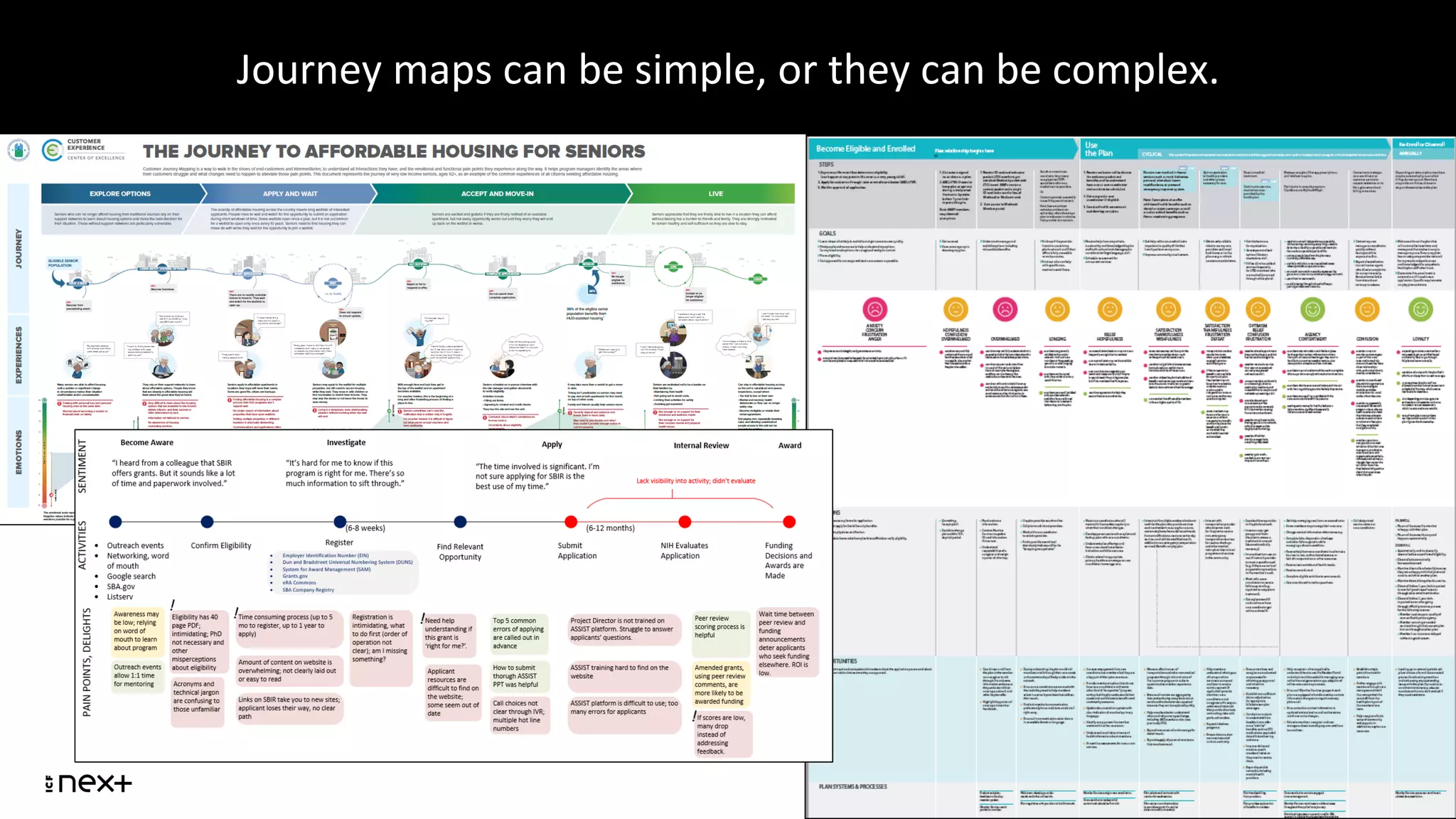 Journey maps can be simple, or they can be complex.
 