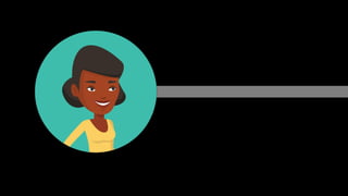 PEOPLE FIRST: Human-Centered Innovation, Transformation & Iteration| © XD Go, LLC Confidential | p. 13. @uxpaMN | @matthewjdoty | @weareXDGO
 