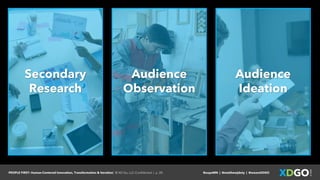 PEOPLE FIRST: Human-Centered Innovation, Transformation & Iteration| © XD Go, LLC Confidential | p. 20. @uxpaMN | @matthewjdoty | @weareXDGO
Audience
Ideation
Audience
Observation
Secondary
Research
 