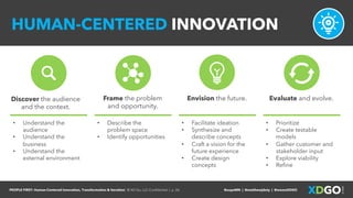 PEOPLE FIRST: Human-Centered Innovation, Transformation & Iteration| © XD Go, LLC Confidential | p. 26. @uxpaMN | @matthewjdoty | @weareXDGO
HUMAN-CENTERED INNOVATION
Discover the audience
and the context.
• Understand the
audience
• Understand the
business
• Understand the
external environment
Envision the future.
• Facilitate ideation
• Synthesize and
describe concepts
• Craft a vision for the
future experience
• Create design
concepts
Evaluate and evolve.
• Prioritize
• Create testable
models
• Gather customer and
stakeholder input
• Explore viability
• Refine
Frame the problem
and opportunity.
• Describe the
problem space
• Identify opportunities
 