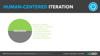 PEOPLE FIRST: Human-Centered Innovation, Transformation & Iteration| © XD Go, LLC Confidential | p. 54. @uxpaMN | @matthewjdoty | @weareXDGO
HUMAN-CENTERED ITERATION
ENVISION
Experience Audits
Stakeholder Interviews
Primary Research
Secondary Research
Competitive Analysis
Persona Definition
Conceptual Diagrams
 