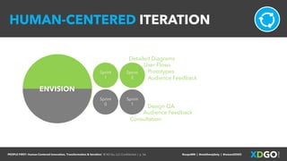 PEOPLE FIRST: Human-Centered Innovation, Transformation & Iteration| © XD Go, LLC Confidential | p. 56. @uxpaMN | @matthewjdoty | @weareXDGO
Detailed Diagrams
User Flows
Prototypes
Audience Feedback
HUMAN-CENTERED ITERATION
Sprint
0
Sprint
1
ENVISION
Design QA
Audience Feedback
Consultation
Sprint
1
Sprint
2
 