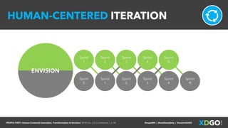 PEOPLE FIRST: Human-Centered Innovation, Transformation & Iteration| © XD Go, LLC Confidential | p. 58. @uxpaMN | @matthewjdoty | @weareXDGO
HUMAN-CENTERED ITERATION
Sprint
0
Sprint
1
Sprint
2
Sprint
3
Sprint
4
Sprint
N
Sprint
1
Sprint
2
Sprint
3
Sprint
4
Sprint
N
ENVISION
 