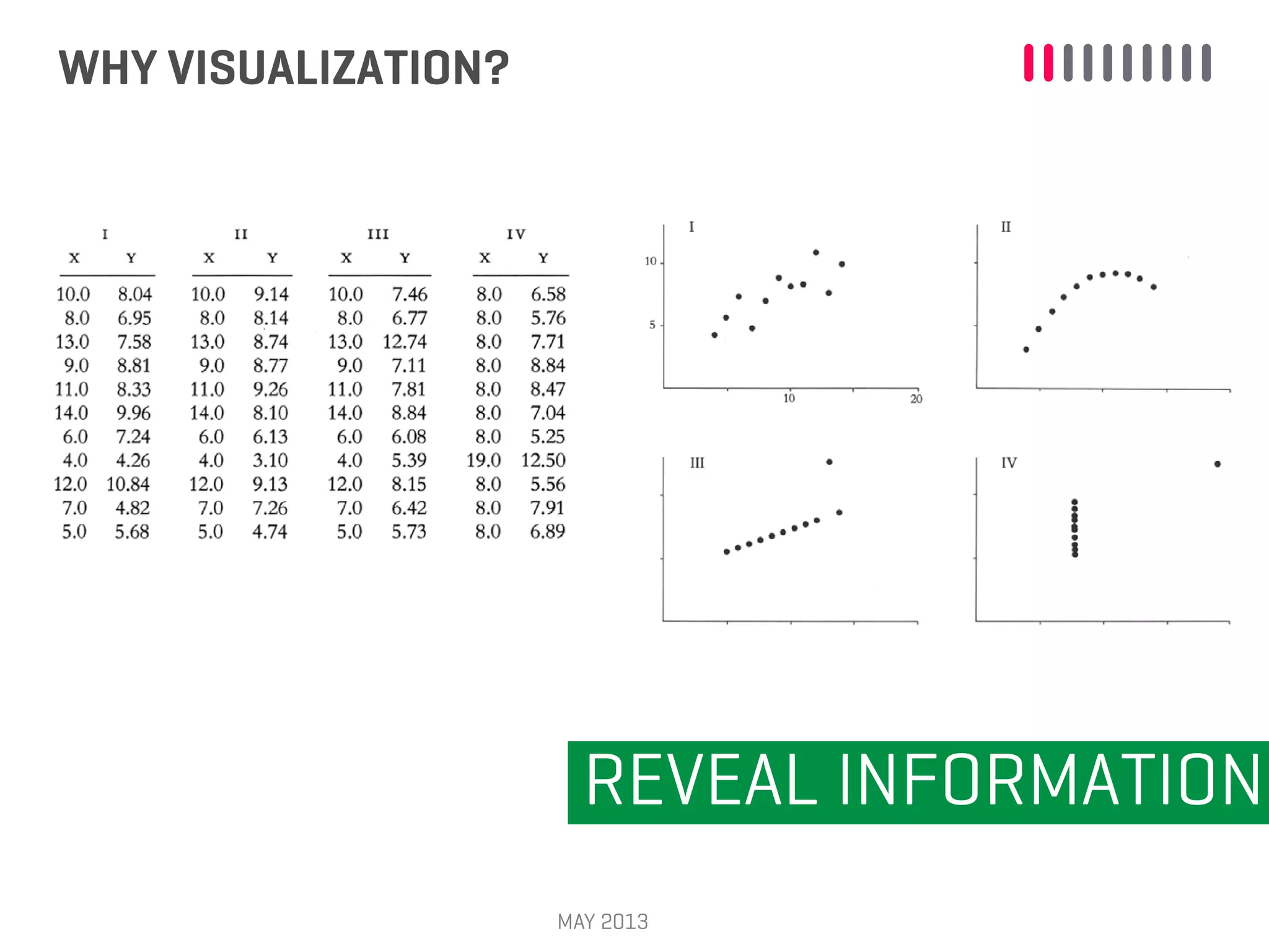 MAY 2013
WHY VISUALIZATION?
REVEAL INFORMATION
 