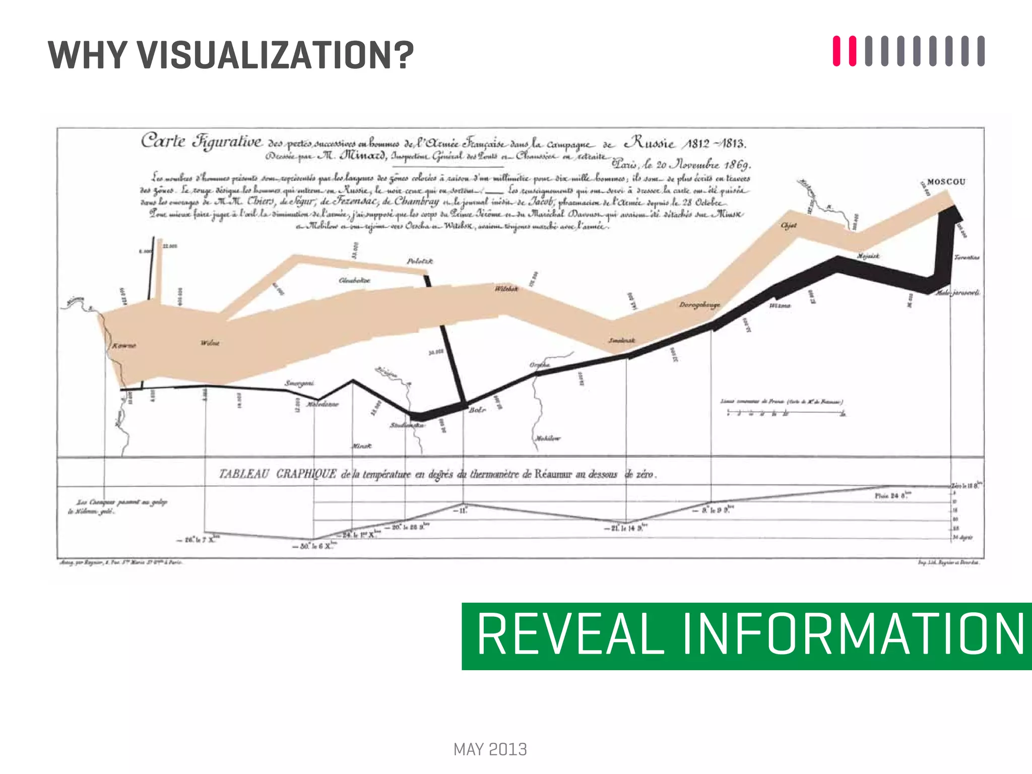MAY 2013
WHY VISUALIZATION?
REVEAL INFORMATION
 