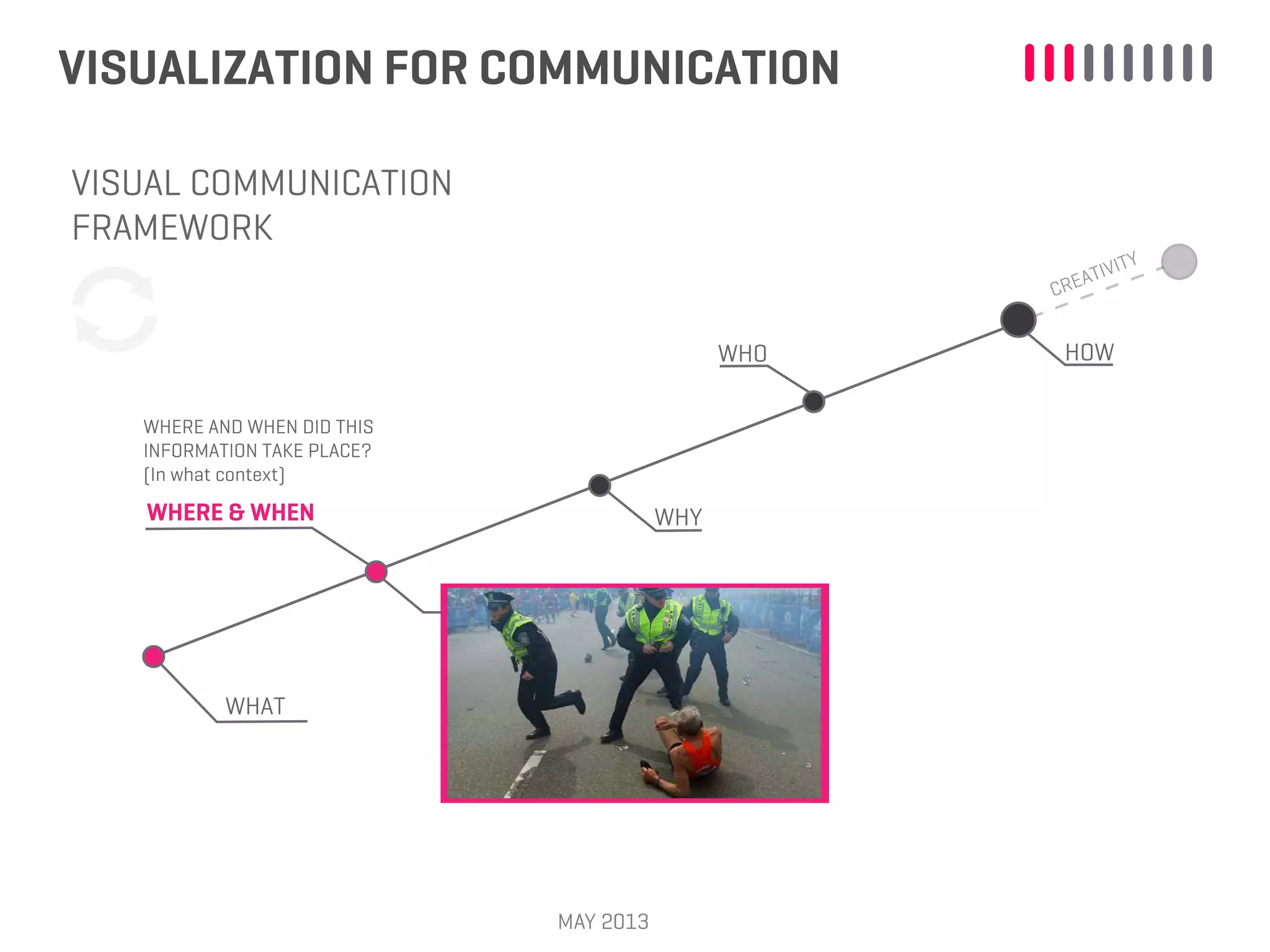 VISUALIZATION FOR COMMUNICATION
MAY 2013
WHAT
WHERE & WHEN WHY
WHO HOW
WHERE AND WHEN DID THIS
INFORMATION TAKE PLACE?
(In what context)
CREATIVITY
VISUAL COMMUNICATION
FRAMEWORK
 
