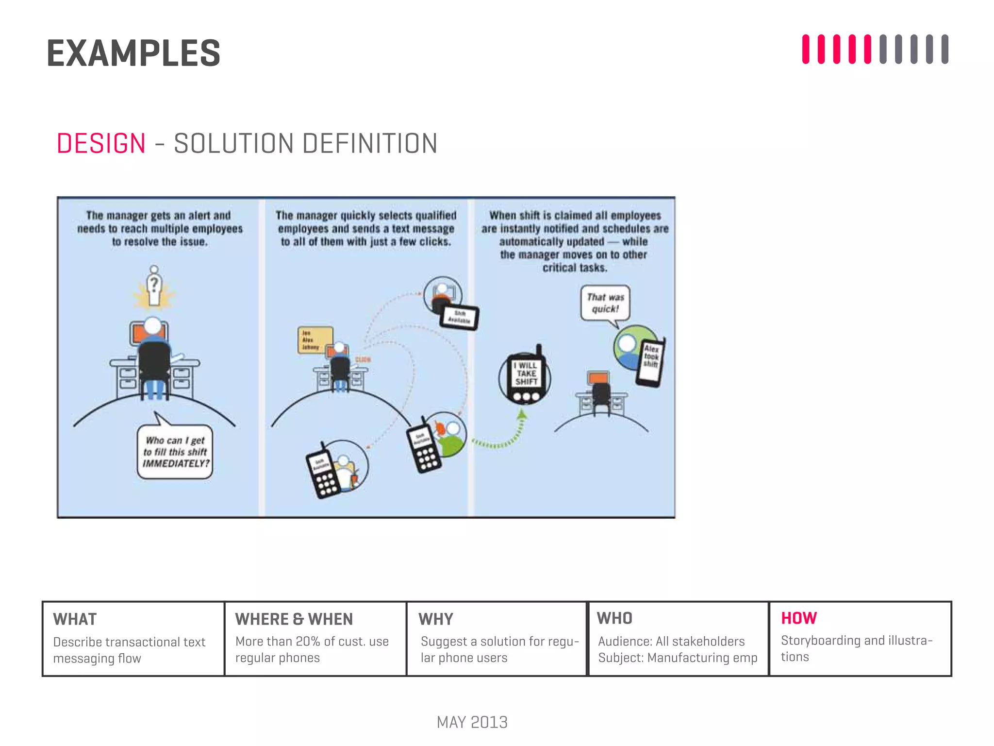 EXAMPLES
MAY 2013
WHAT WHERE & WHEN WHY WHO HOW
More than 20% of cust. use
regular phones
Suggest a solution for regu-
lar phone users
Audience: All stakeholders
Subject: Manufacturing emp
Storyboarding and illustra-
tions
Describe transactional text
messaging ﬂow
DESIGN - SOLUTION DEFINITION
 