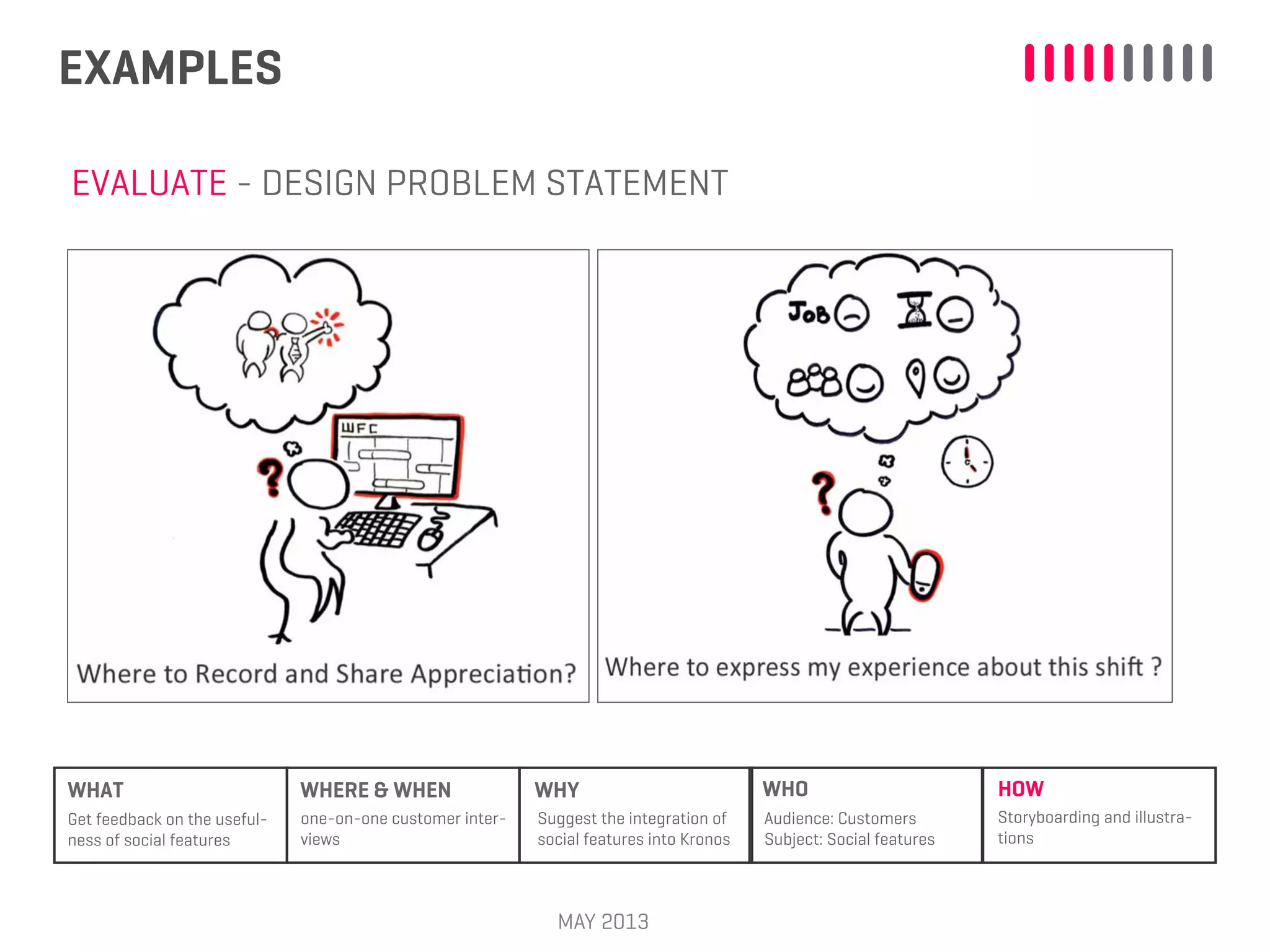 EXAMPLES
MAY 2013
WHAT WHERE & WHEN WHY WHO HOW
one-on-one customer inter-
views
Suggest the integration of
social features into Kronos
Audience: Customers
Subject: Social features
Storyboarding and illustra-
tions
Get feedback on the useful-
ness of social features
EVALUATE - DESIGN PROBLEM STATEMENT
 
