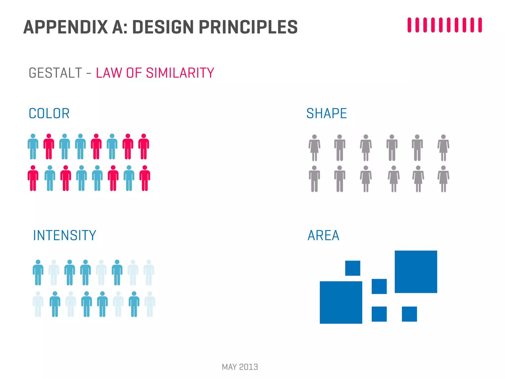 APPENDIX A: DESIGN PRINCIPLES
MAY 2013
GESTALT - LAW OF SIMILARITY
COLOR SHAPE
INTENSITY AREA
 