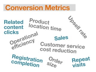 Upsellrate
Customer servicecost reduction
Sales
Product
location time
Registrationcompletion
Repeat
visits
Operational
efficiency
Ordersize
Related
content
clicks
Conversion Metrics
 