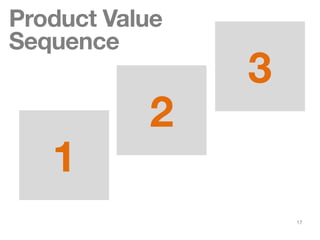 17
2
3
Product Value
Sequence
1
 