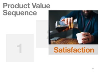 20
1
2
Product Value
Sequence
Satisfaction
 