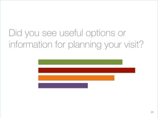 26
Did you see useful options or
information for planning your visit?
 