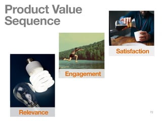 72
2
3
Product Value
Sequence
1
Relevance
Engagement
Satisfaction
 