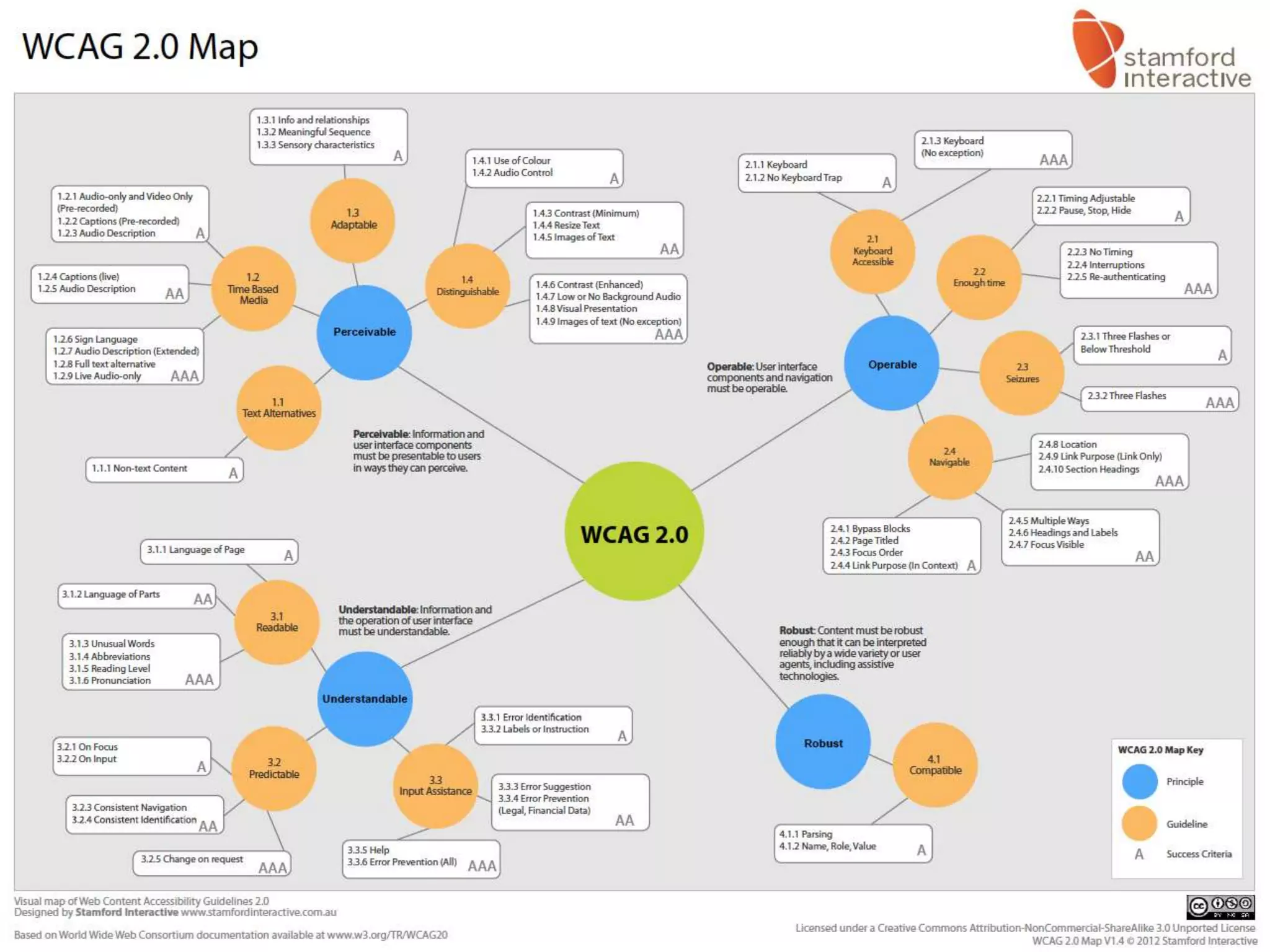 2

Clear purpose: well-defined goals
People enjoy products that are designed for the audience and
guided by a defined purpose and goals.

Design for mobile first
because... mobile

forces you to focus!
(November 2009)

http://www.lukew.com/ff/entry.asp?933

 