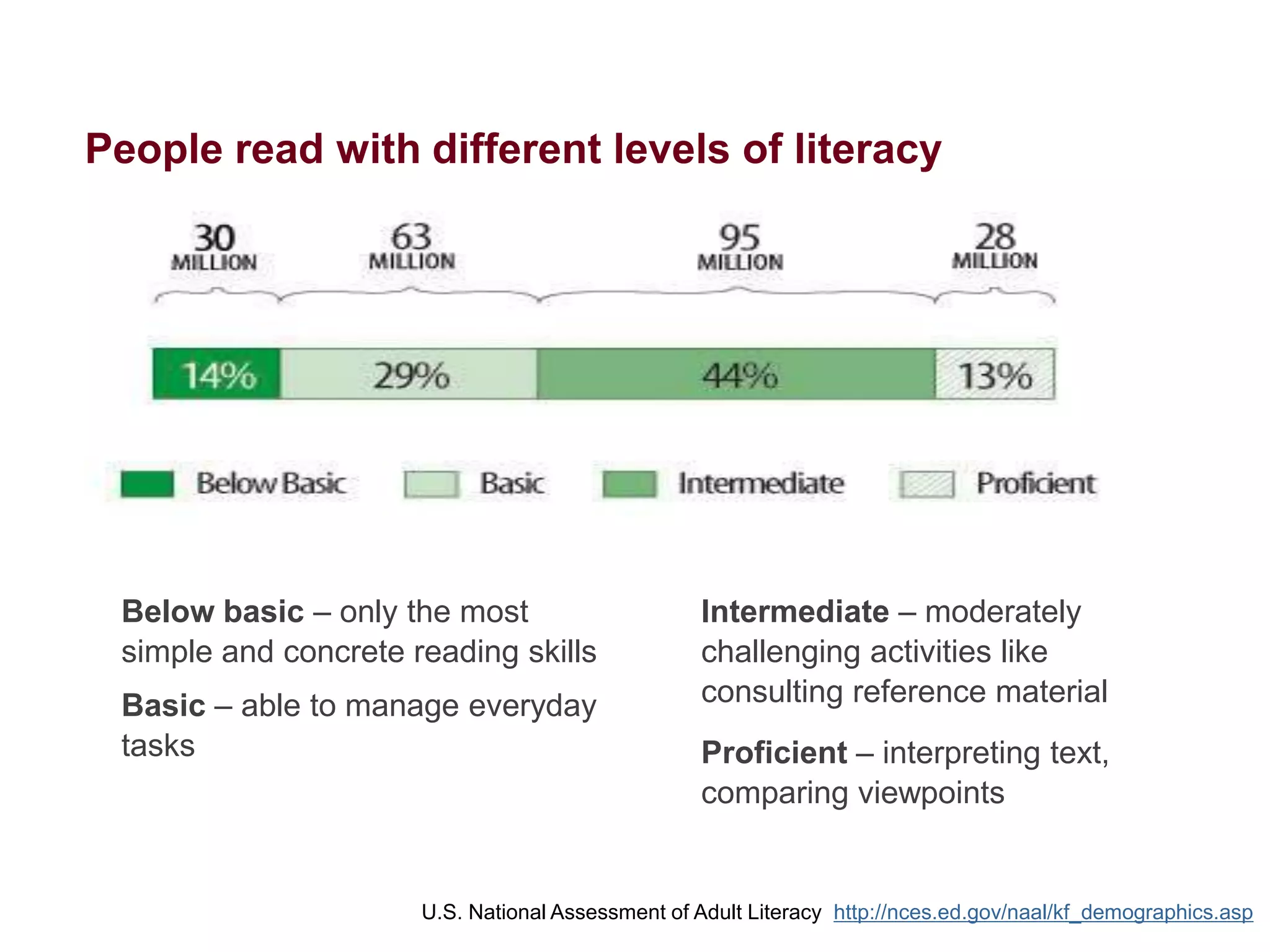 Flexible presentation allows for user needs & preferences

 