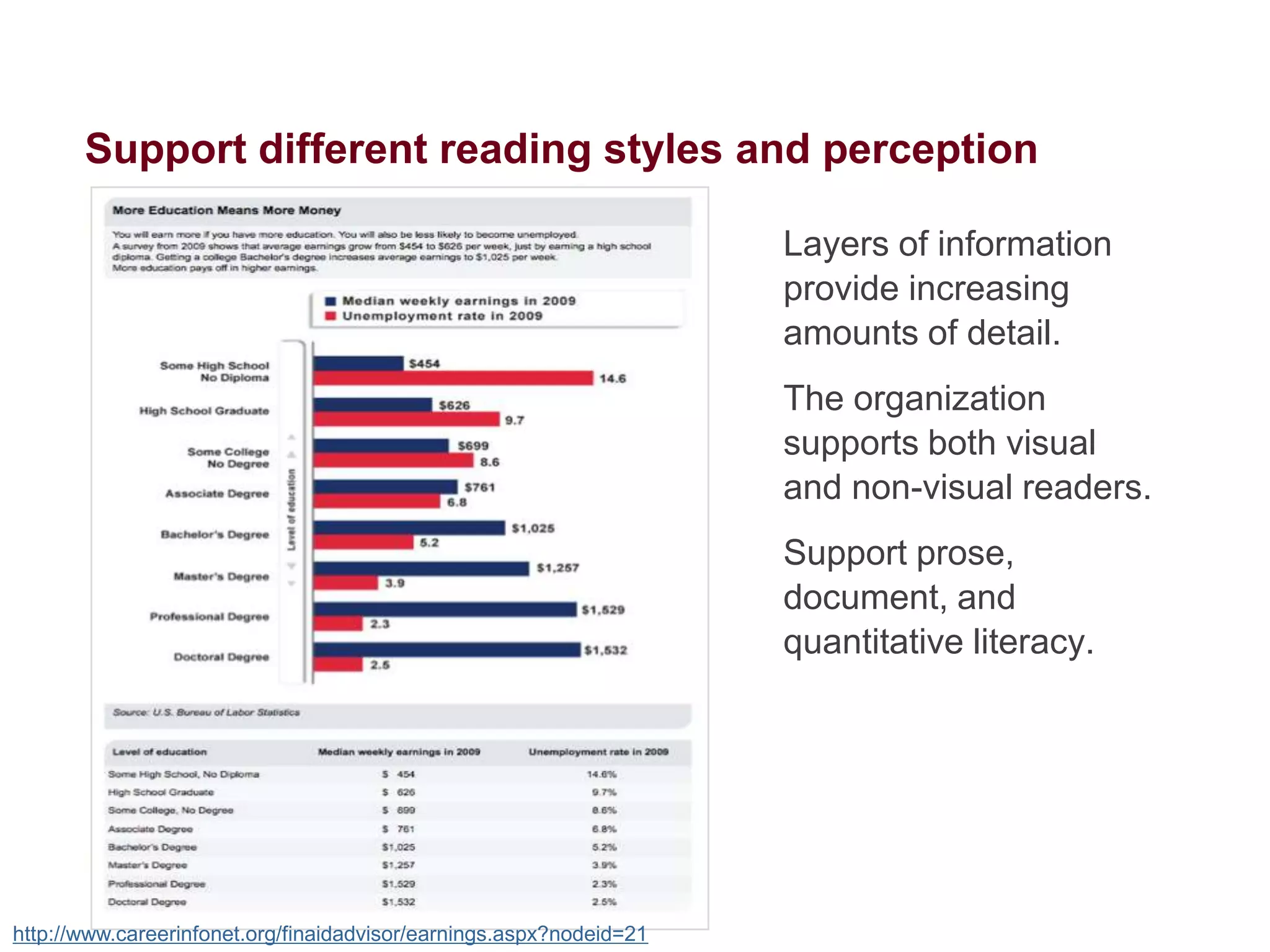 7

Plain language: creates a conversation
People can read, understand, and use the information.

Sandra Fisher Martins - www.youtube.com/watch?v=tP2y0vU7EG8

 