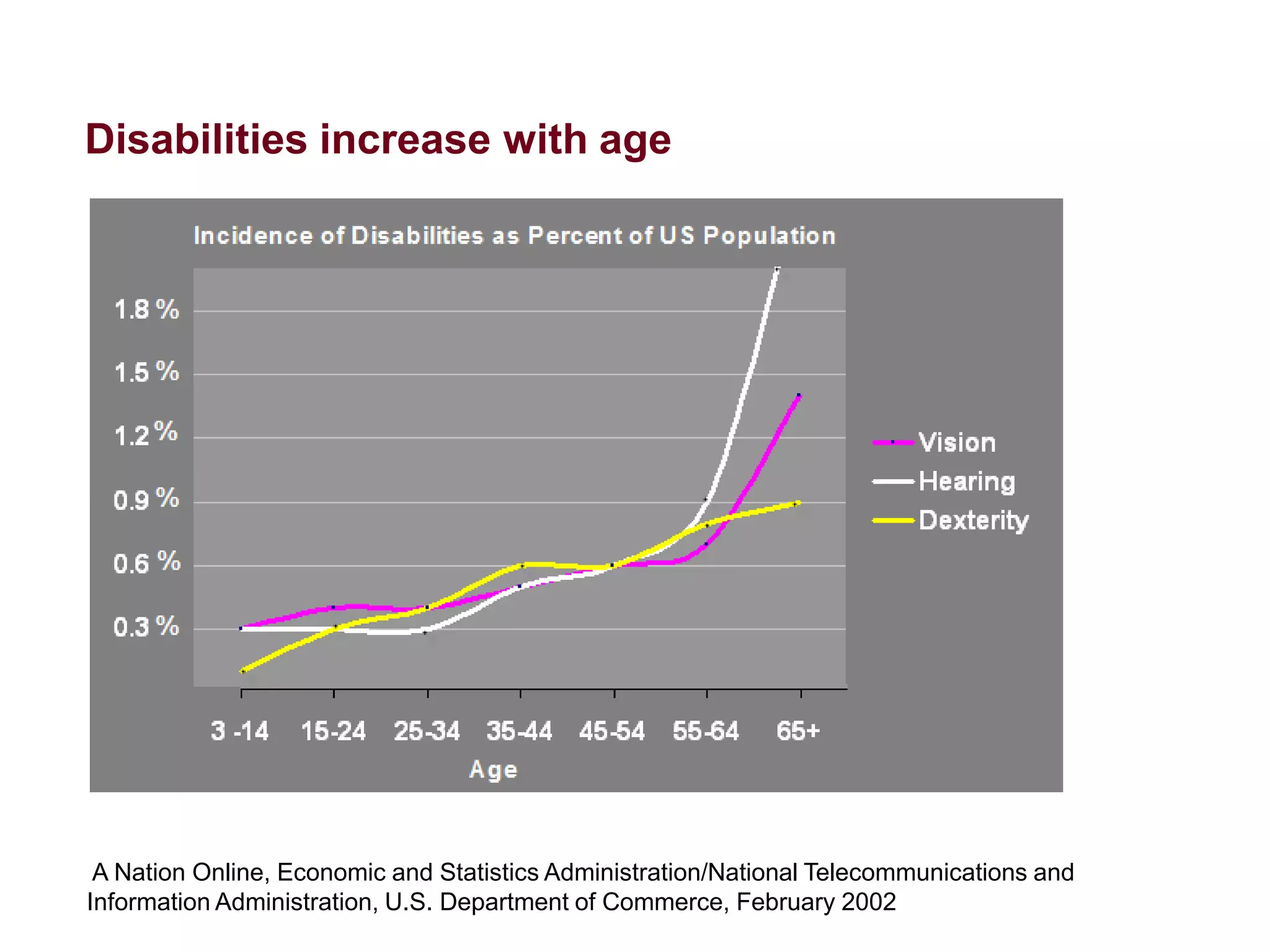 Accessible.

But usable?

Used?

 