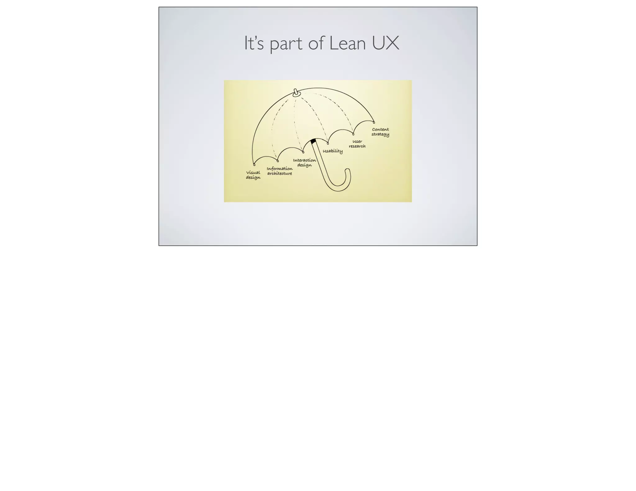 It’s part of Lean UX
 