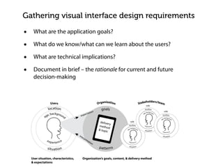 Visual Usability: principles & practices for designing great web and ...