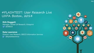 Kirk Doggett
Manager, Global UX Research, Vistaprint
@GR8UX
#FLASHTEST: User Research Live
UXPA Boston, 2014
Kate Lawrence
Director, User Research, EBSCO Information Services
@bykatelawrence
Kirk
 