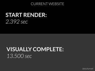 START RENDER:
1.900 sec on average
VISUALLY COMPLETE:
2.400 sec on average
@duckymatt
SIMILAR WEBSITES
 