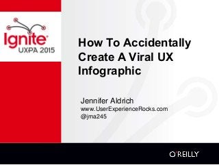 How To Accidentally
Create A Viral UX
Infographic
Jennifer Aldrich
www.UserExperienceRocks.com
@jma245
 