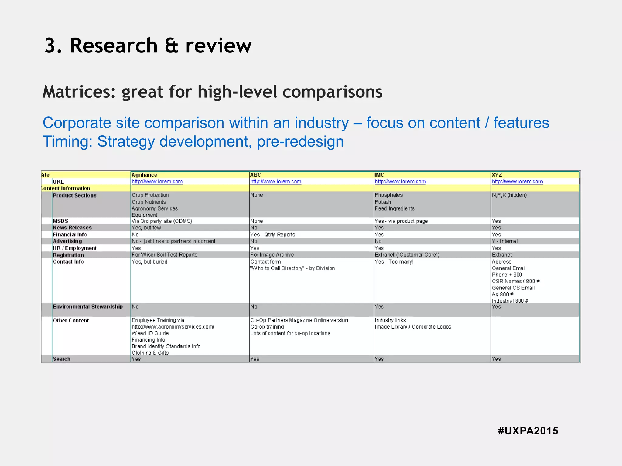 #UXPA2015
3. Research & review
Matrices: great for high-level comparisons
Corporate site comparison within an industry – focus on content / features
Timing: Strategy development, pre-redesign
 