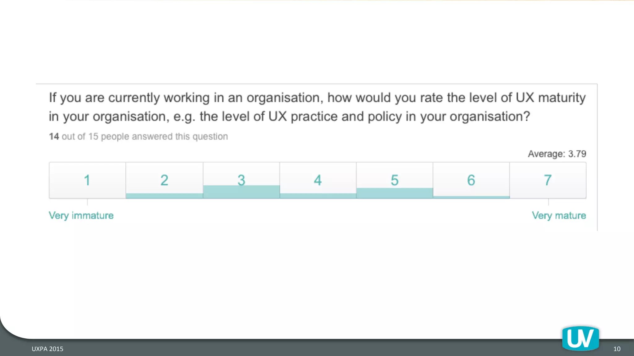 10	
  UXPA	
  2015	
  
 