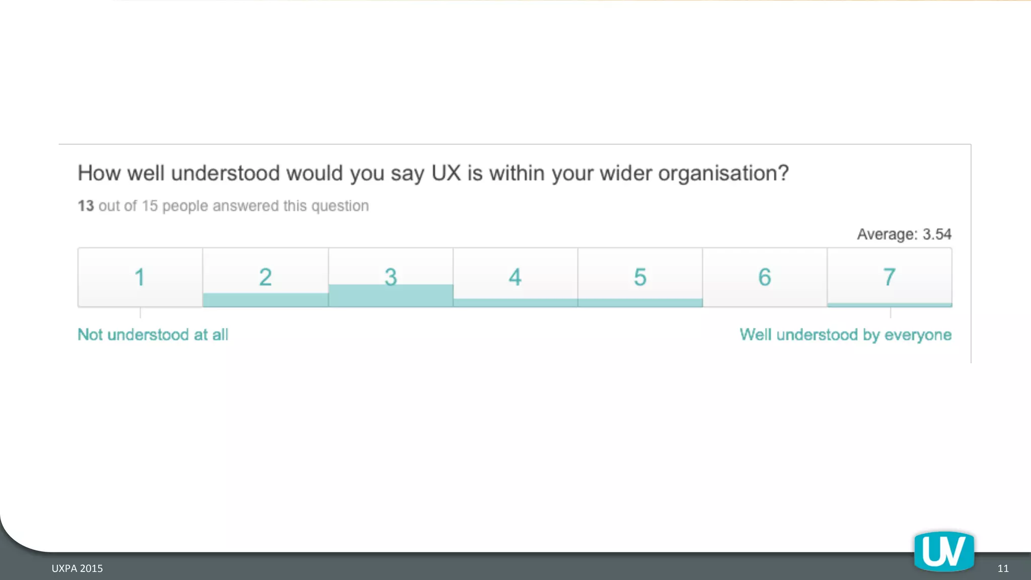11	
  UXPA	
  2015	
  
 