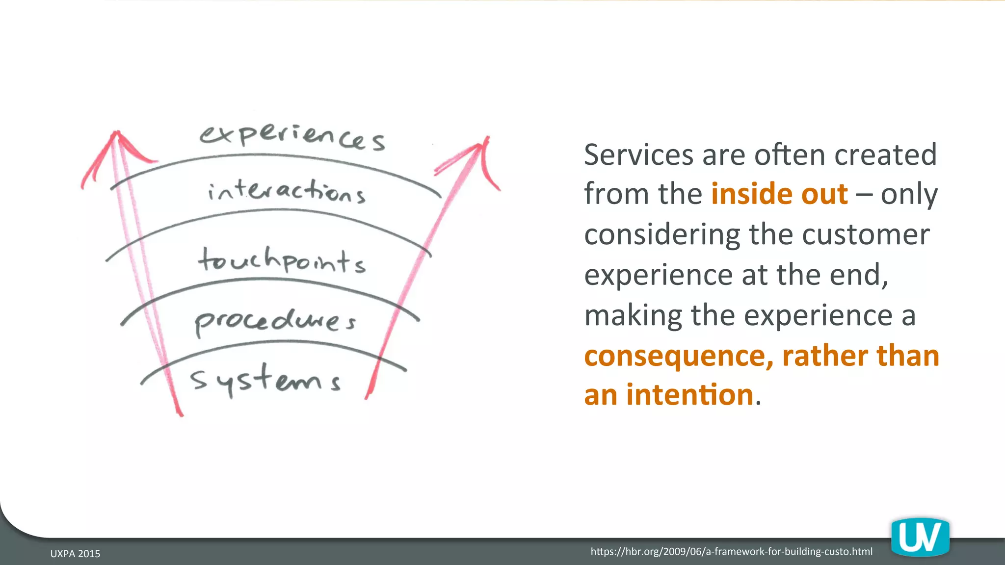 Services	
  are	
  o`en	
  created	
  
from	
  the	
  inside	
  out	
  –	
  only	
  
considering	
  the	
  customer	
  
experience	
  at	
  the	
  end,	
  
making	
  the	
  experience	
  a	
  
consequence,	
  rather	
  than	
  
an	
  intenRon.	
  
UXPA	
  2015	
   hQps://hbr.org/2009/06/a-­‐framework-­‐for-­‐building-­‐custo.html	
  
 