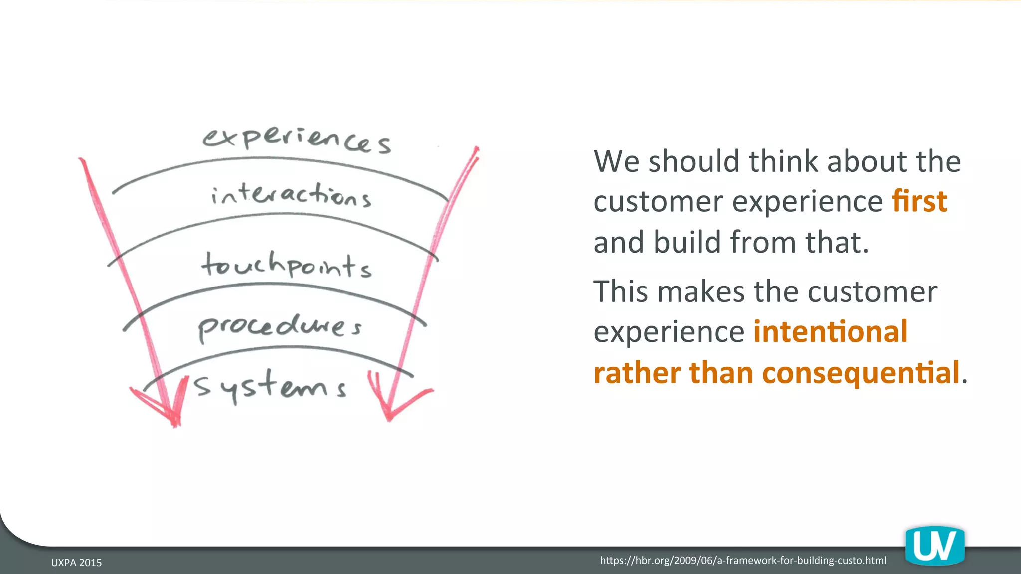 We	
  should	
  think	
  about	
  the	
  
customer	
  experience	
  ﬁrst	
  
and	
  build	
  from	
  that.	
  	
  
This	
  makes	
  the	
  customer	
  
experience	
  intenRonal	
  
rather	
  than	
  consequenRal.	
  
UXPA	
  2015	
   hQps://hbr.org/2009/06/a-­‐framework-­‐for-­‐building-­‐custo.html	
  
 