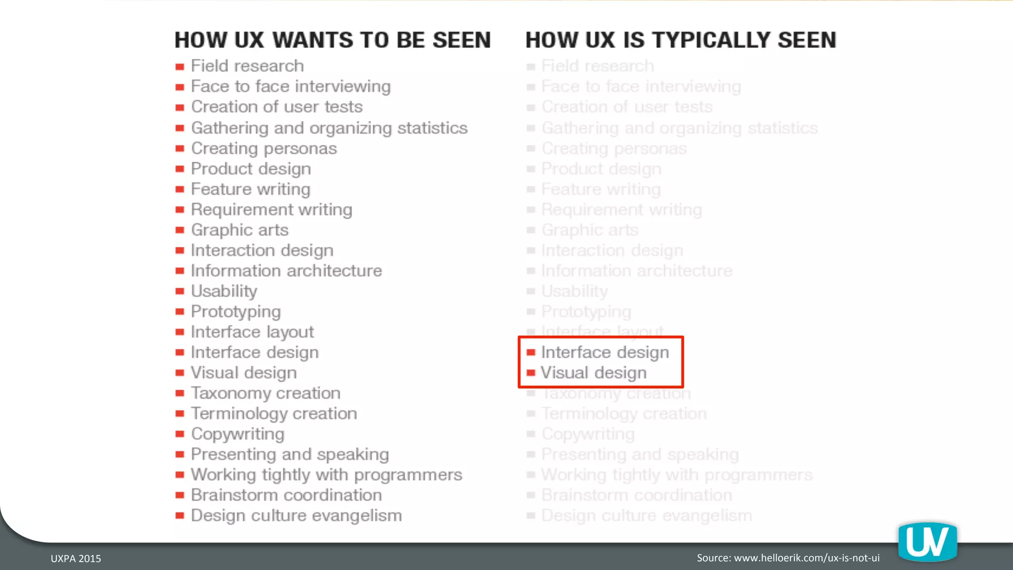Source:	
  www.helloerik.com/ux-­‐is-­‐not-­‐ui	
  UXPA	
  2015	
  
 