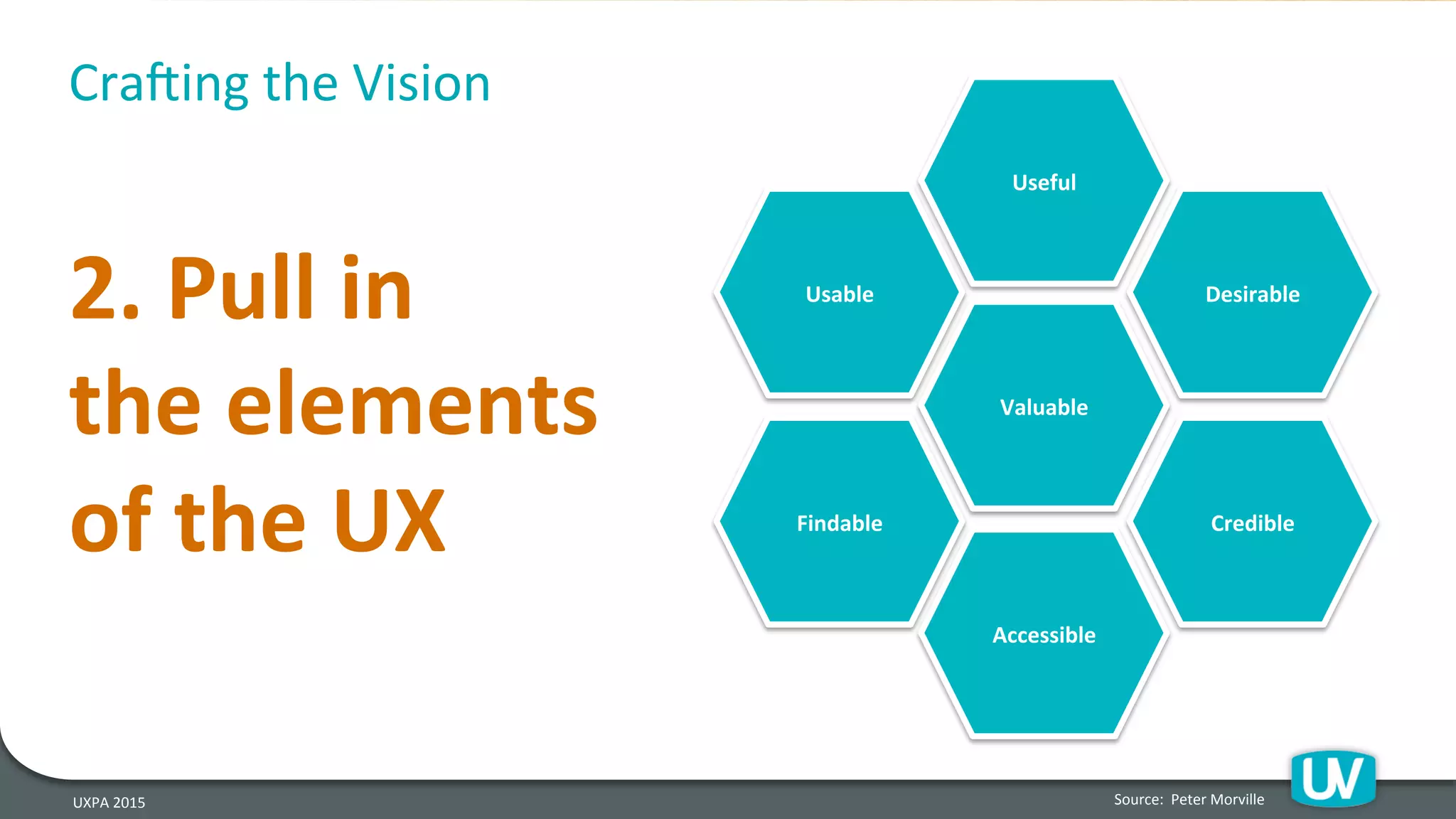 Useful	
  
Desirable	
  Usable	
  
Valuable	
  
Credible	
  Findable	
  
Accessible	
  
UXPA	
  2015	
  
2.	
  Pull	
  in	
  
the	
  elements	
  	
  
of	
  the	
  UX	
  
Source:	
  	
  Peter	
  Morville	
  
Cra`ing	
  the	
  Vision	
  
 
