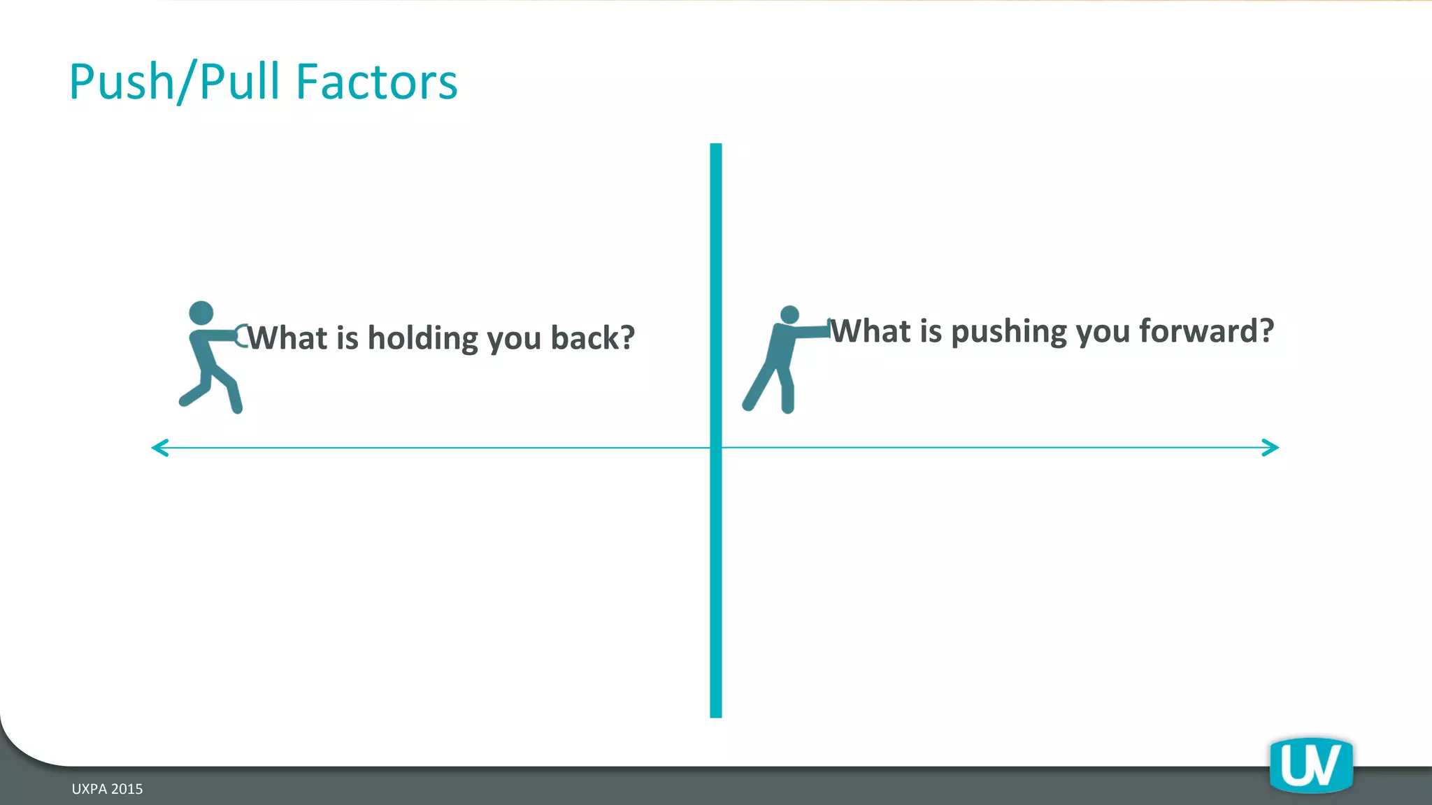 Push/Pull	
  Factors	
  
UXPA	
  2015	
  
What	
  is	
  holding	
  you	
  back?	
   What	
  is	
  pushing	
  you	
  forward?	
  
 
