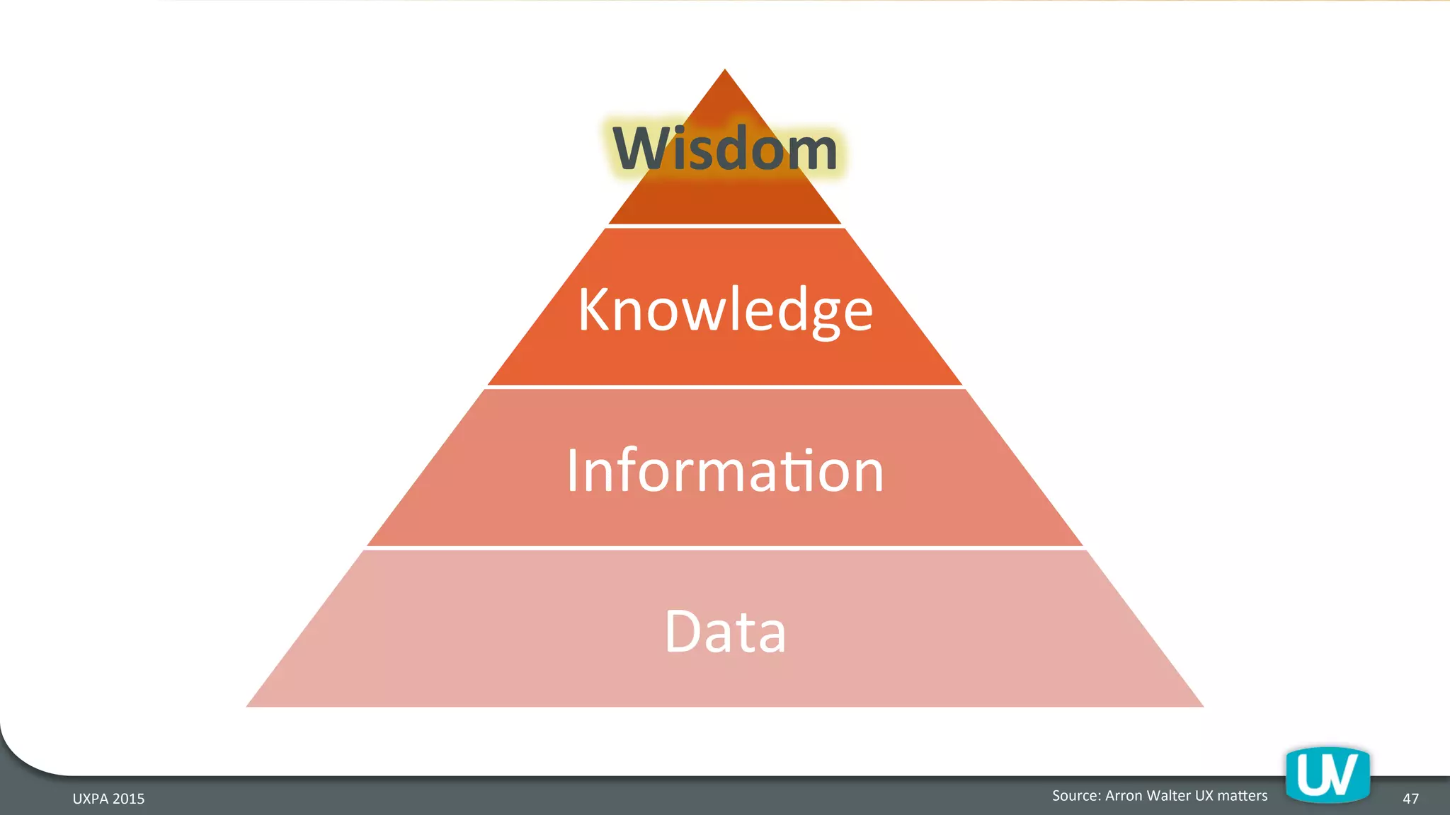 UXPA	
  2015	
   47	
  Source:	
  Arron	
  Walter	
  UX	
  maQers	
  	
  
Wisdom	
  
Knowledge	
  
InformaHon	
  
Data	
  
 