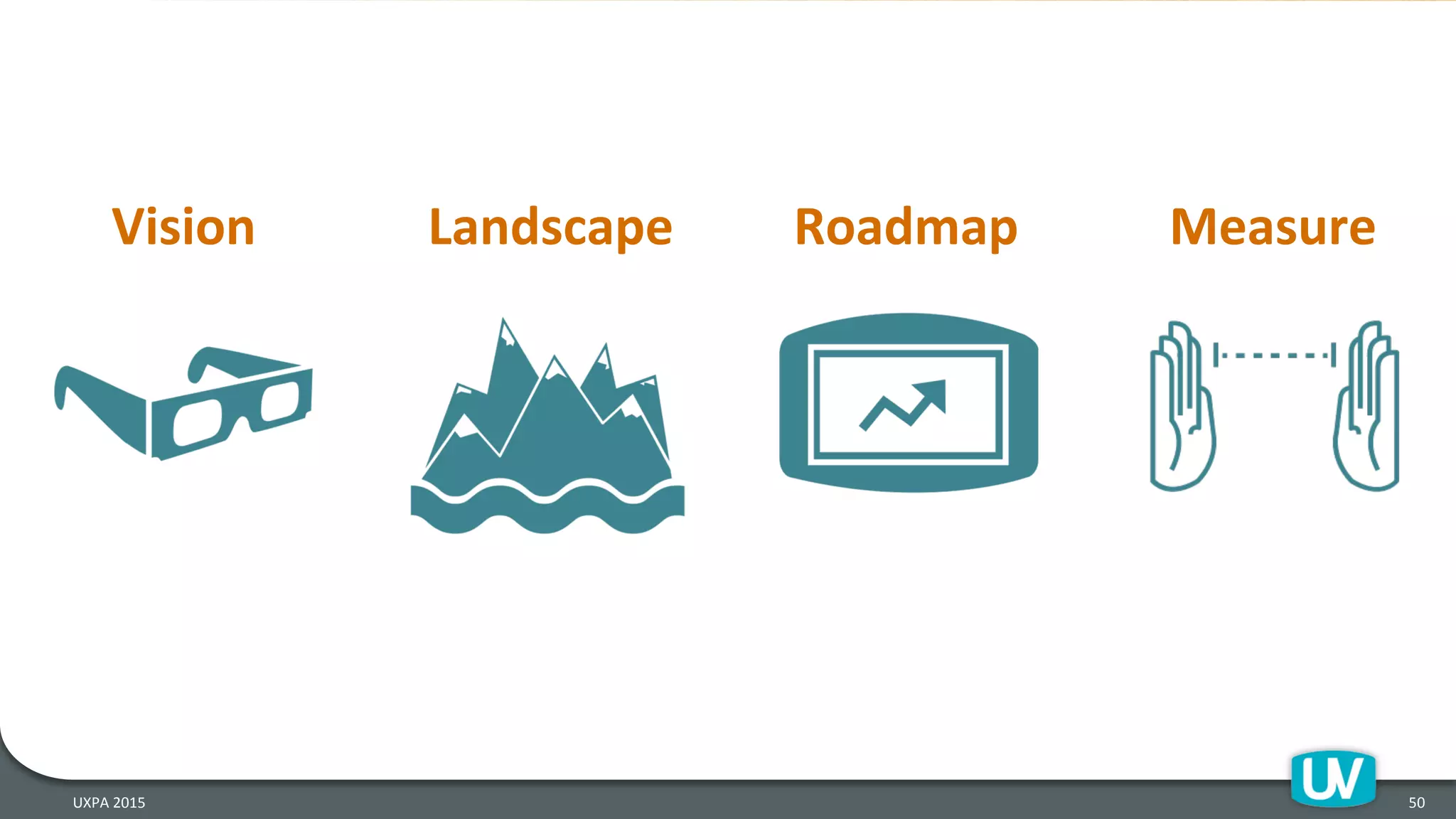 50	
  
Vision	
   Landscape	
   Roadmap	
   Measure	
  
UXPA	
  2015	
  
 