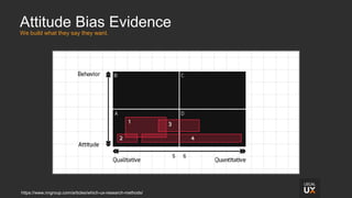 Attitude Bias Evidence
We build what they say they want.
https://www.nngroup.com/articles/which-ux-research-methods/
 