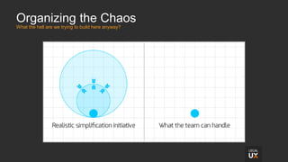 Organizing the Chaos
What the hell are we trying to build here anyway?
 