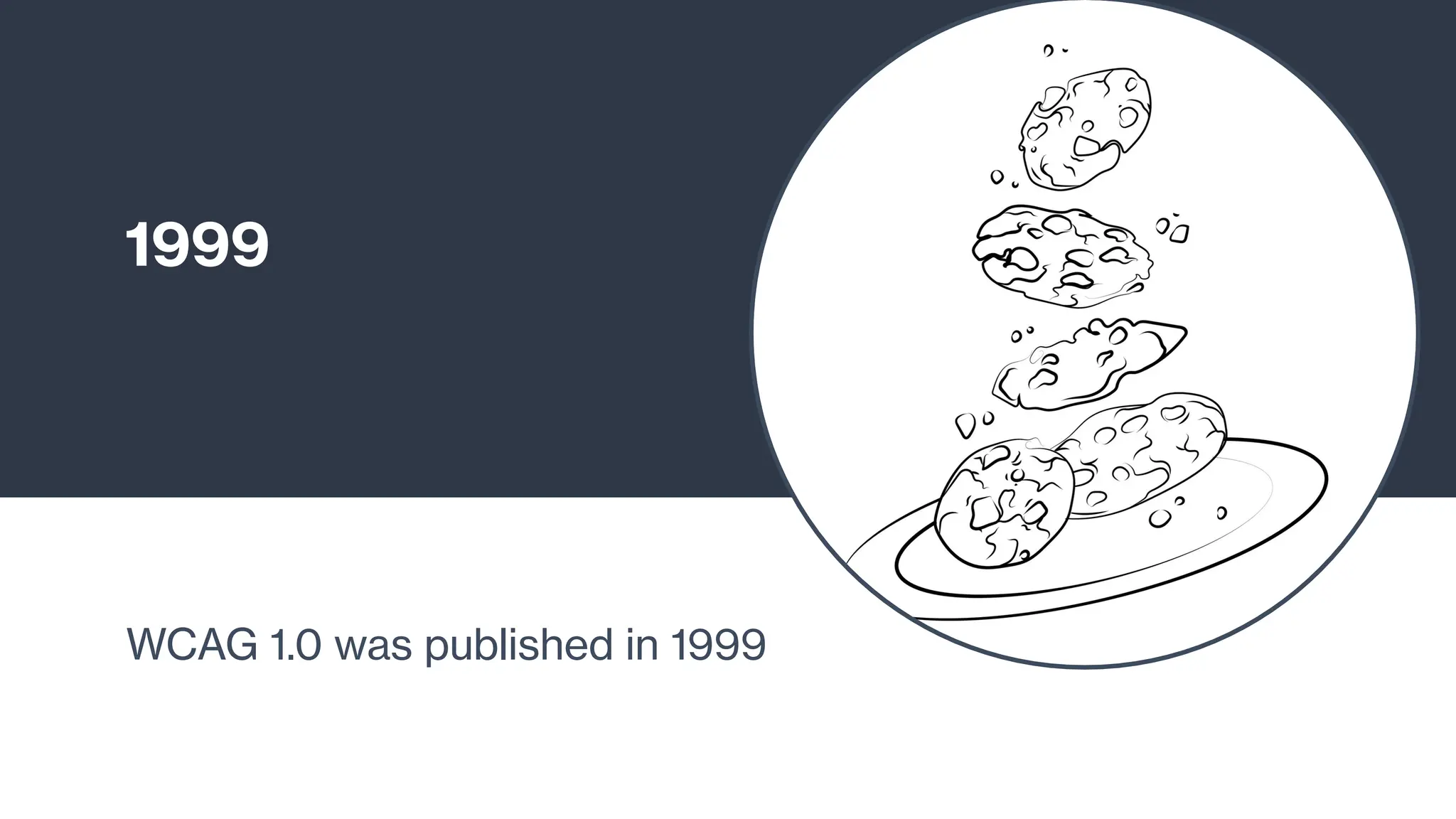 1999
WCAG 1.0 was published in 1999
 