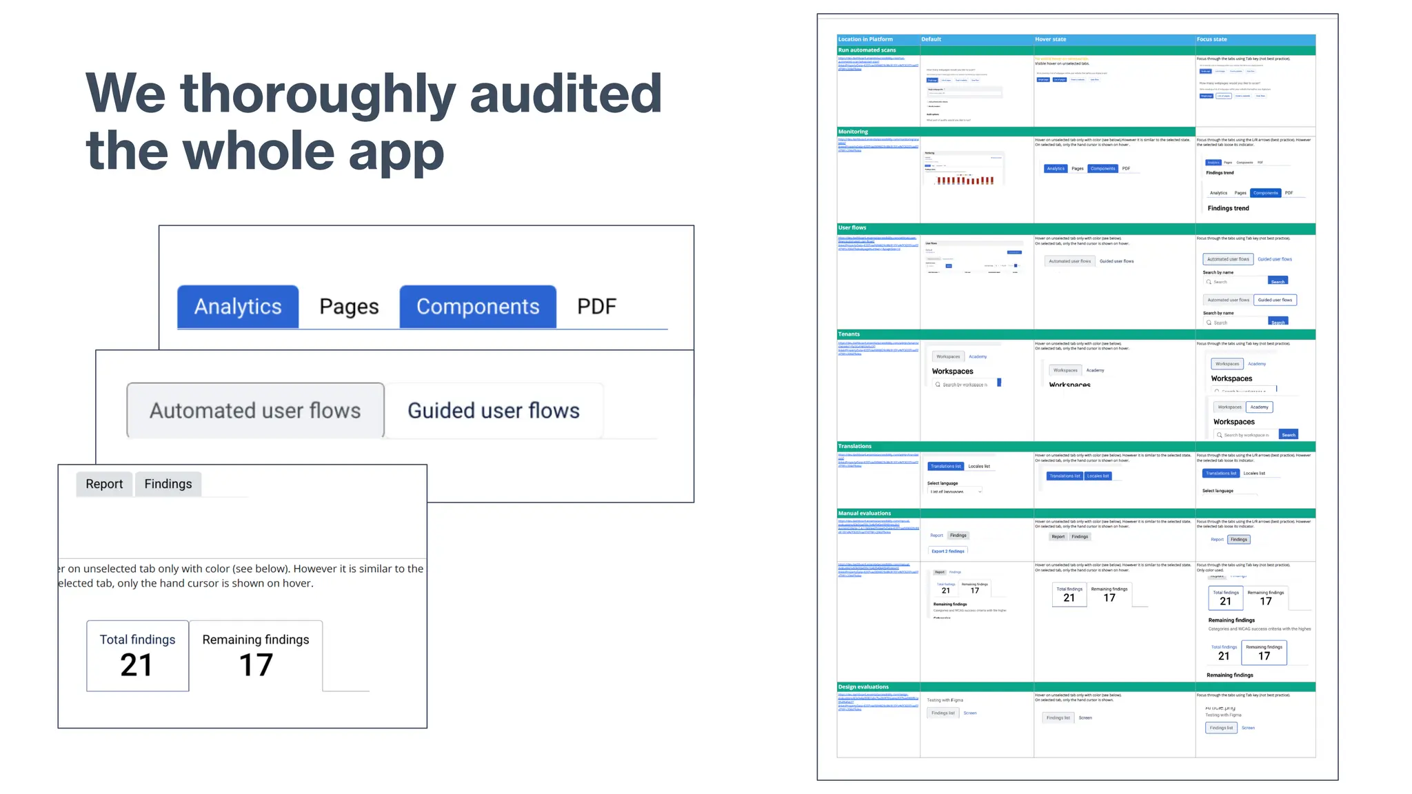 We thoroughly audited
the whole app
 