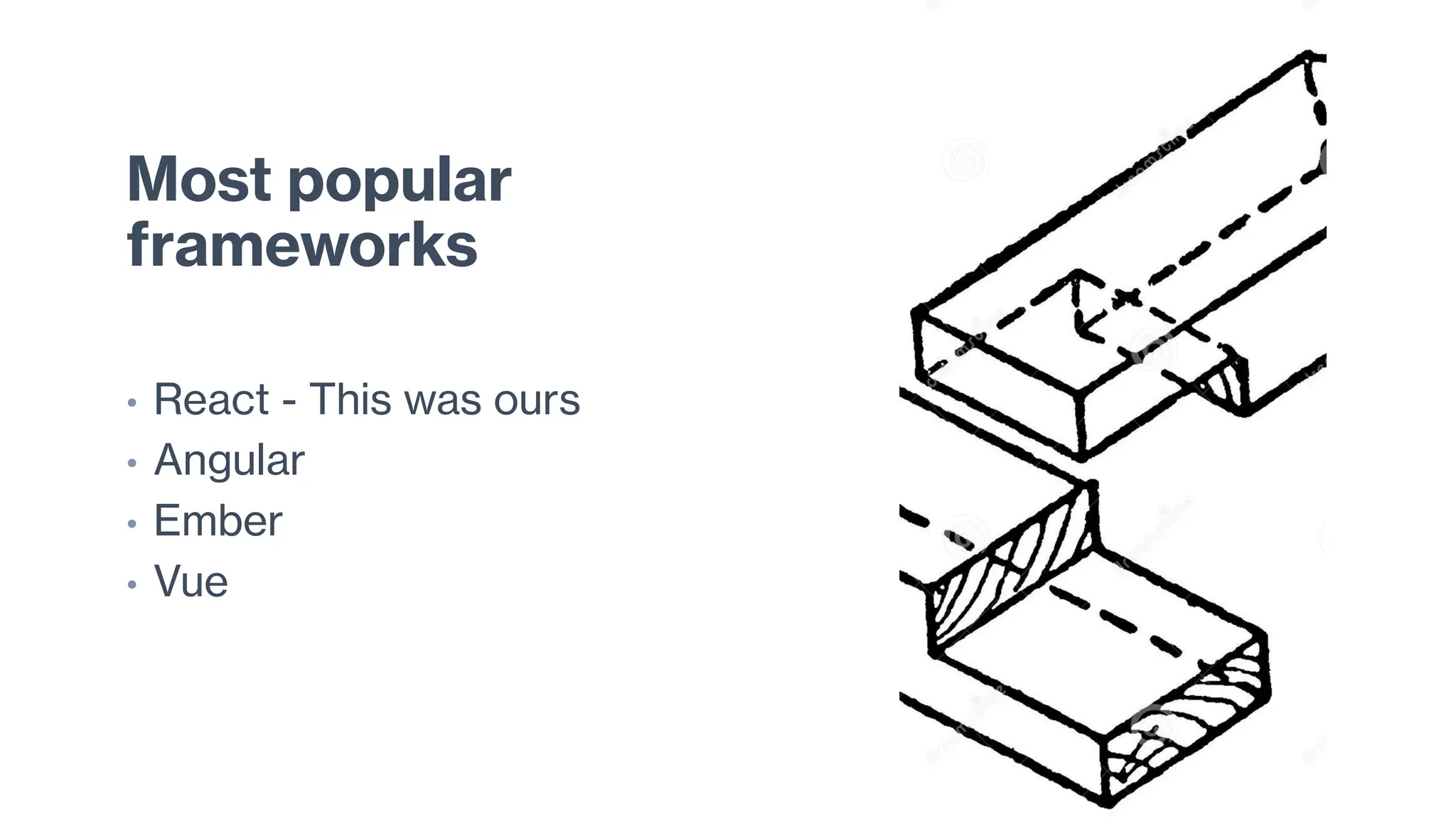 Most popular
frameworks
• React - This was ours
• Angular
• Ember
• Vue
 