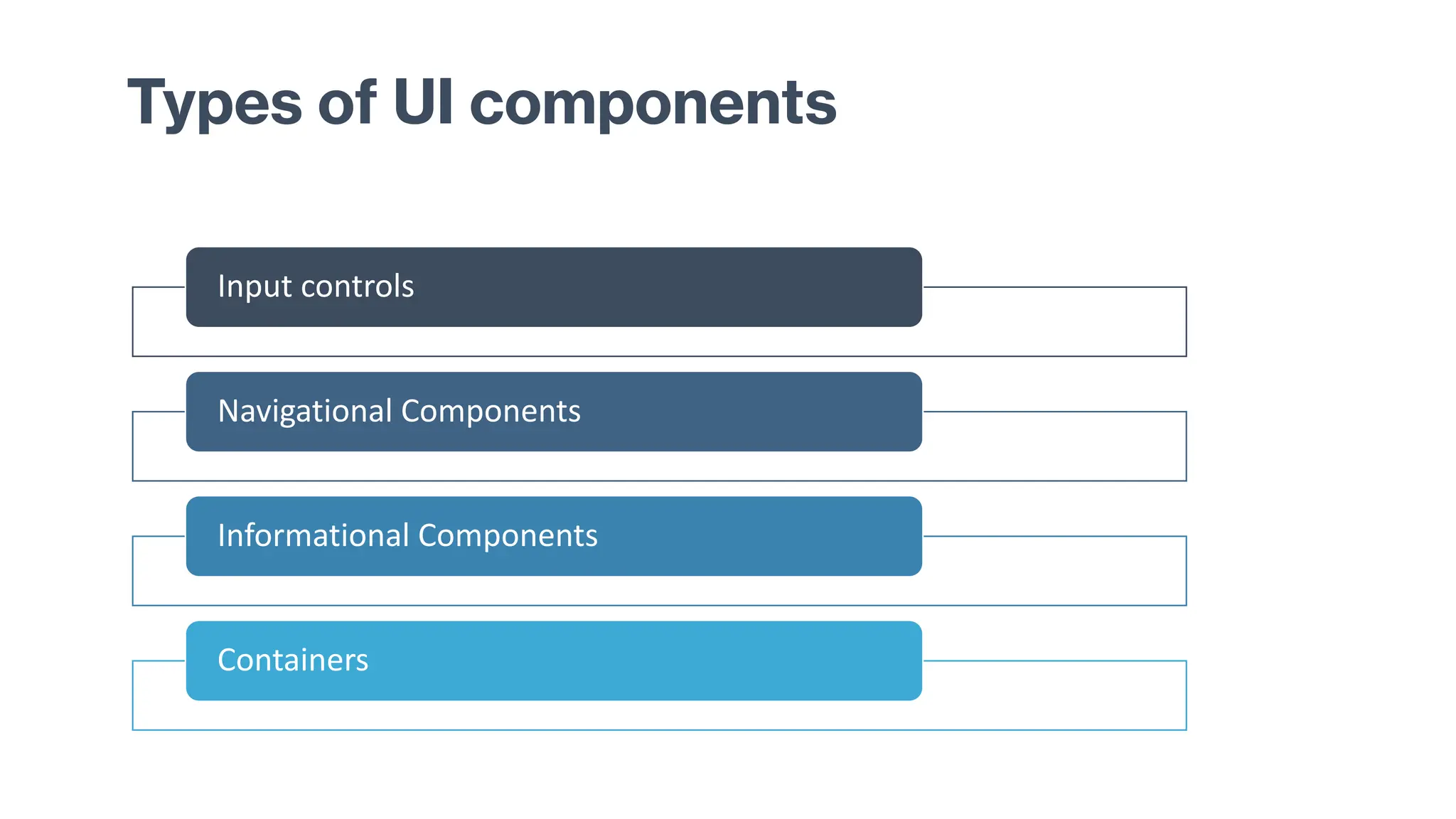Input controls
Navigational Components
Informational Components
Containers
Types of UI components
 